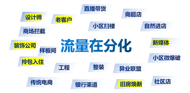 警惕！門窗行業(yè)流量池已悄悄轉變_1