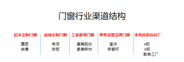 警惕！門窗行業(yè)流量池已悄悄轉變_3