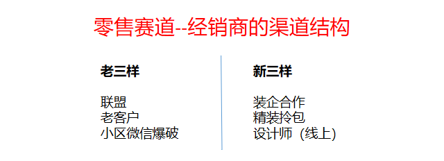 警惕！門窗行業(yè)流量池已悄悄轉變_4