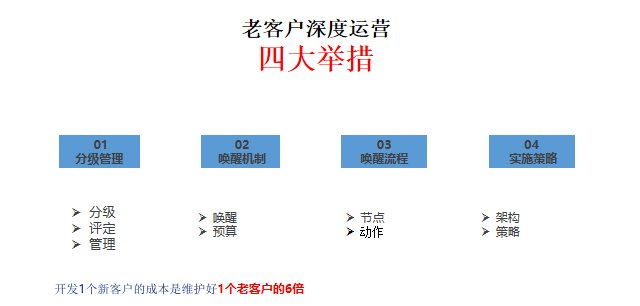 警惕！門窗行業(yè)流量池已悄悄轉變_9